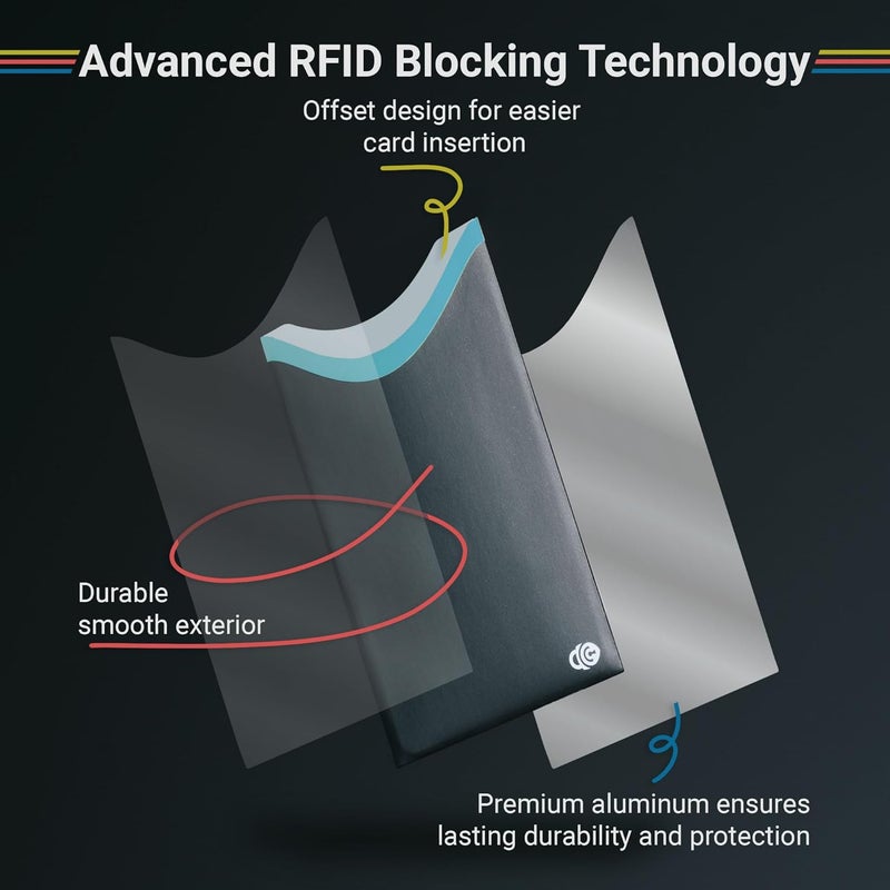 RFID SECURE RFID Blocking Credit Card & Passport Sleeves (7 Short Side & 7 Long Side Credit Card & 4 Passport Protectors) – RFID Blocking Identity Theft Protection – Ideal for Travel and Everyday Use - Image 3